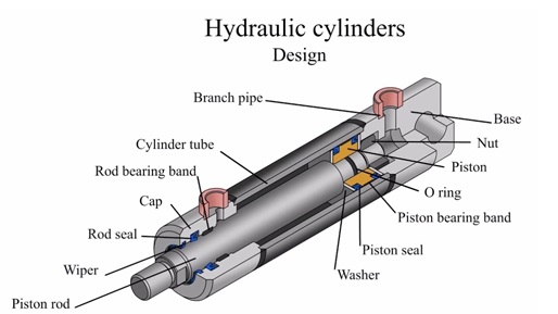 Hydraulic Cylinders Diagram & Schematic